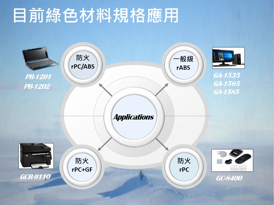消費(fèi)類電子應(yīng)用
