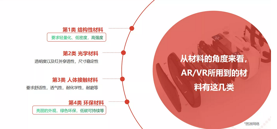輕量化PA 輕量化PA