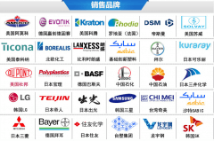 有了這些塑料物性表,你還擔(dān)心不成型嗎？