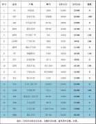 9月26日塑膠原料現(xiàn)貨價格行情表一覽