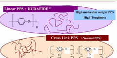 線性與交聯(lián)聚苯硫醚（PPS）的區(qū)別在哪里？