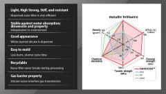 一文了解NANOCON高光金屬光澤樹脂