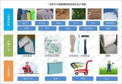 盤點 | 13家可降解塑料生產(chǎn)企業(yè)布局情況！